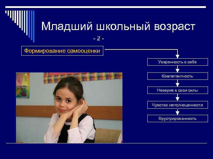 Младший школьный возраст -2 Формирование самооценки Уверенность в себе Компетентность Неверие в свои силы