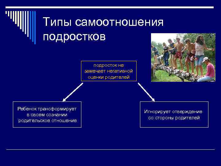 Самоотношение в психологии. Виды самоотношения. Типы самоотношения подростка. Типы самоотношения личности. Виды самоотношения в психологии.