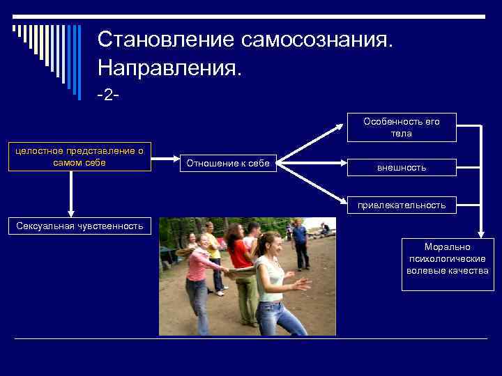 Становление самосознания. Направления. -2 Особенность его тела целостное представление о самом себе Отношение к