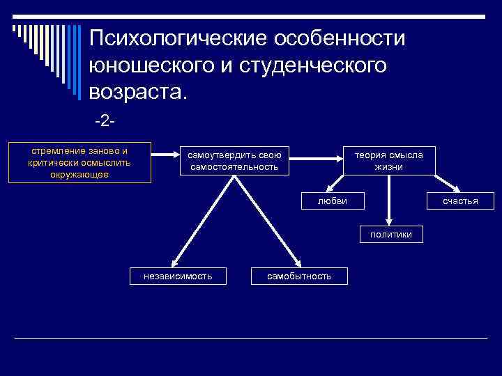 Психологические особенности юношеского и студенческого возраста. -2 стремление заново и критически осмыслить окружающее самоутвердить