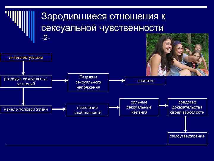 Зародившиеся отношения к сексуальной чувственности -2 интеллектуализм разрядка сексуальных влечений начало половой жизни Разрядка