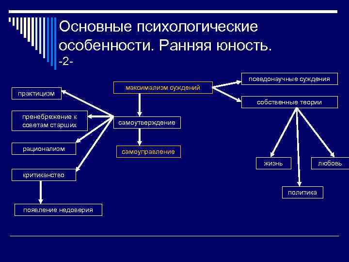 Основные психологические особенности. Ранняя юность. -2 псевдонаучные суждения практицизм максимализм суждений собственные теории пренебрежение