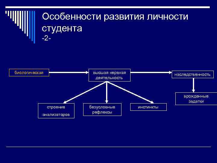 Особенности развития личности студента -2 - биологическая высшая нервная деятельность наследственность врожденные задатки строение