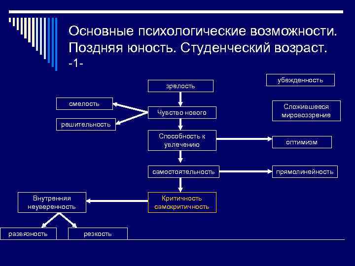 Психологические возможности