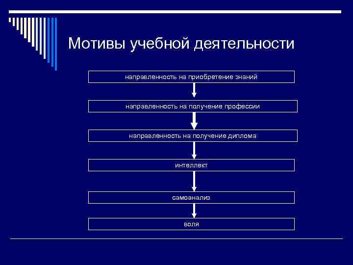 Тест направленность на деятельность. Методика направленность на приобретение знаний. Направленность познания. Приобретение знаний.