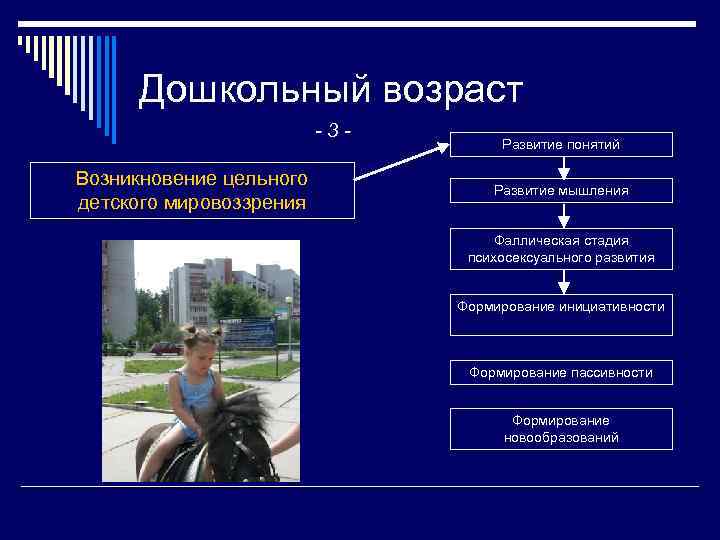 Дошкольный возраст -3 Возникновение цельного детского мировоззрения Развитие понятий Развитие мышления Фаллическая стадия психосексуального