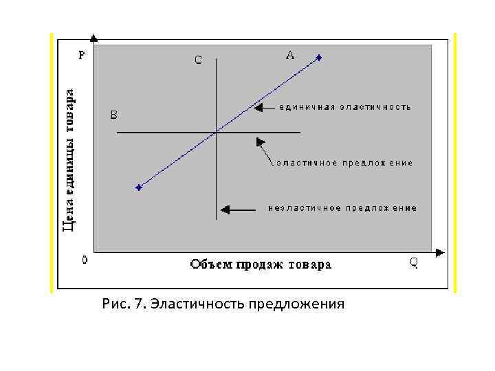 План конкурентные рынки