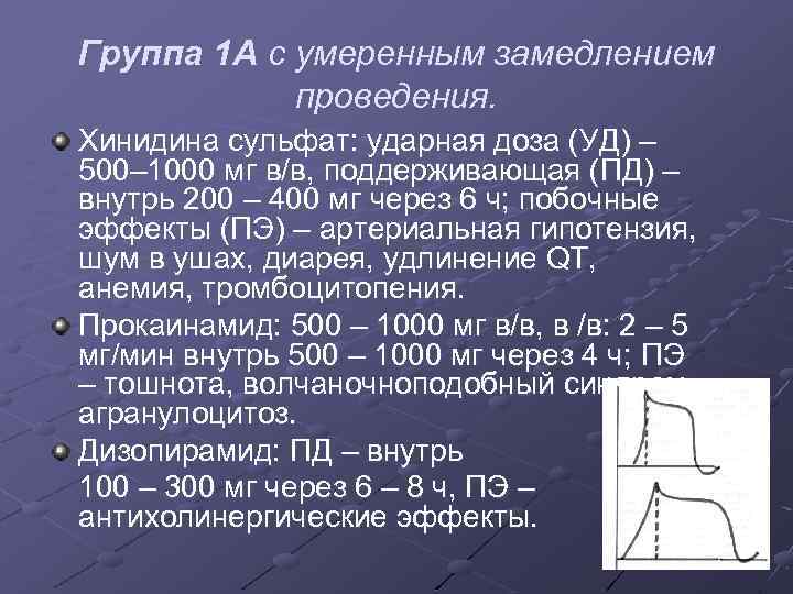 Группа 1 А с умеренным замедлением проведения. Хинидина сульфат: ударная доза (УД) – 500–