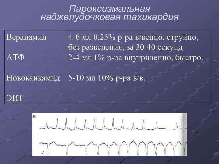 Пароксизмальная наджелудочковая тахикардия Верапамил АТФ 4 -6 мл 0, 25% р-ра в/венно, струйно, без