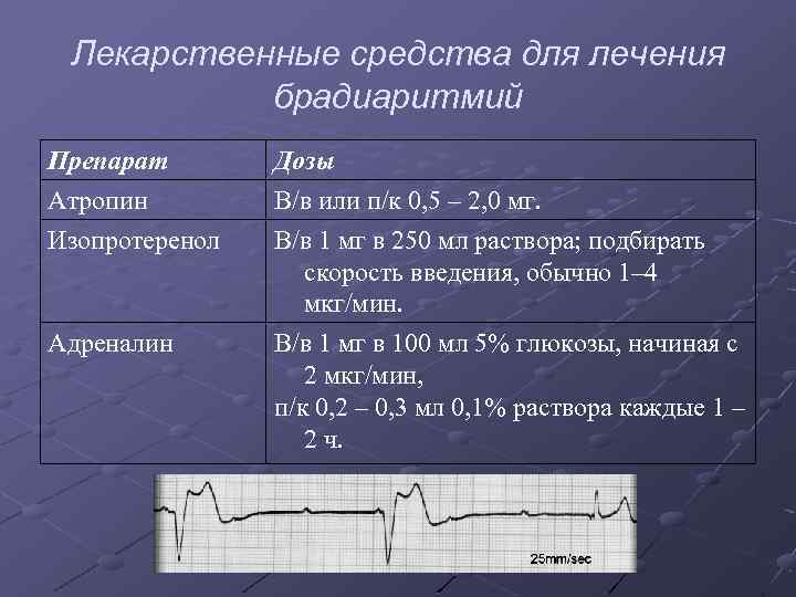 Лекарственные средства для лечения брадиаритмий Препарат Атропин Изопротеренол Дозы В/в или п/к 0, 5