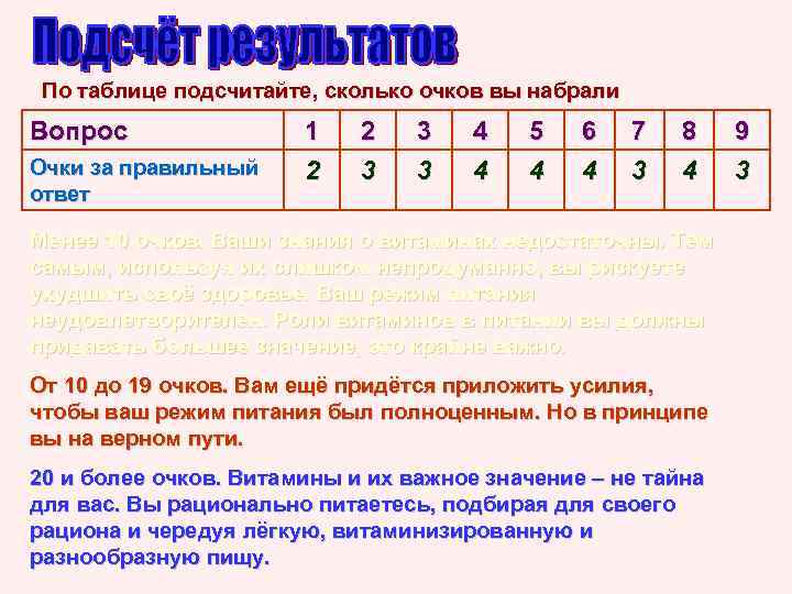 По таблице подсчитайте, сколько очков вы набрали Вопрос Очки за правильный ответ 1 2