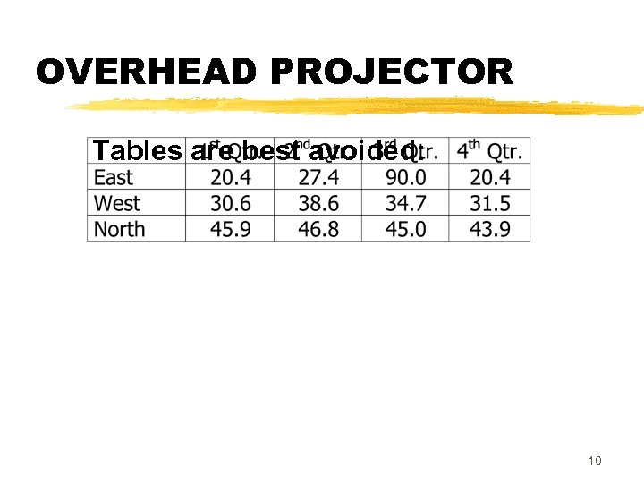 OVERHEAD PROJECTOR Tables are best avoided: 10 