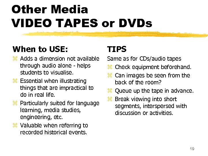 Other Media VIDEO TAPES or DVDs When to USE: TIPS z Adds a dimension