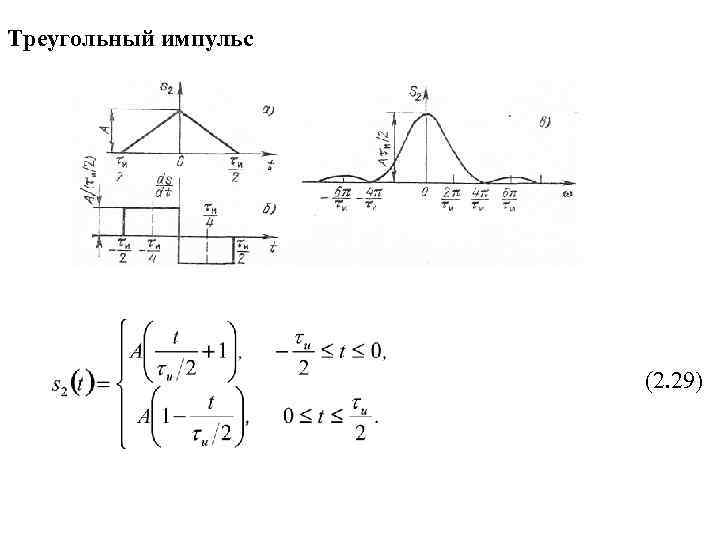 Изображение по лапласу треугольного импульса