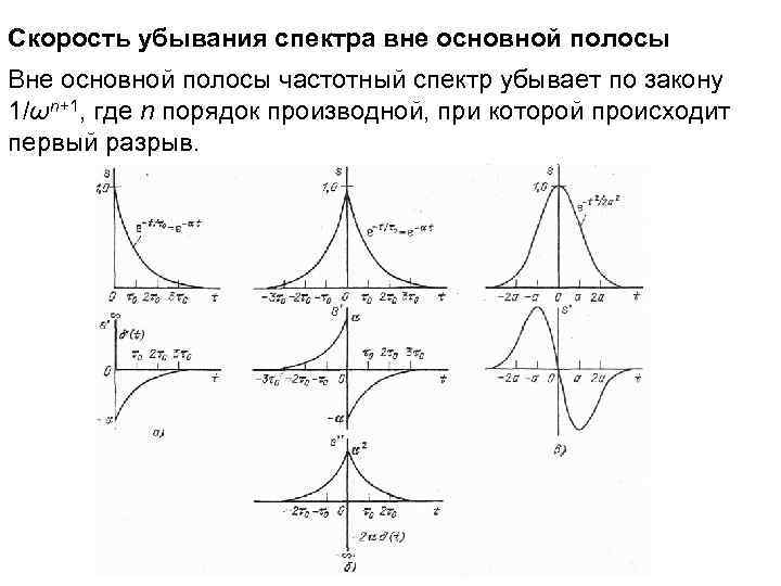 К какому виду по временным характеристикам относится шум с длительностью сигнала менее 1с