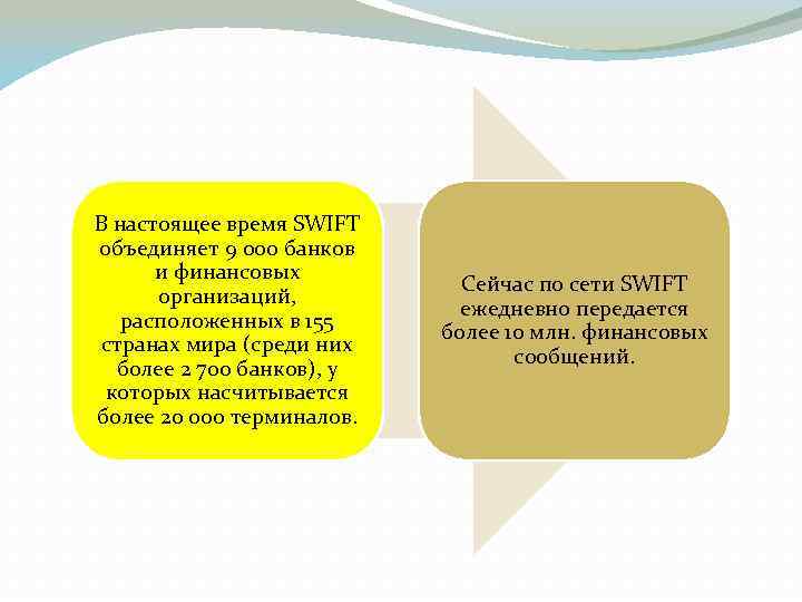 В настоящее время SWIFT объединяет 9 000 банков и финансовых организаций, расположенных в 155