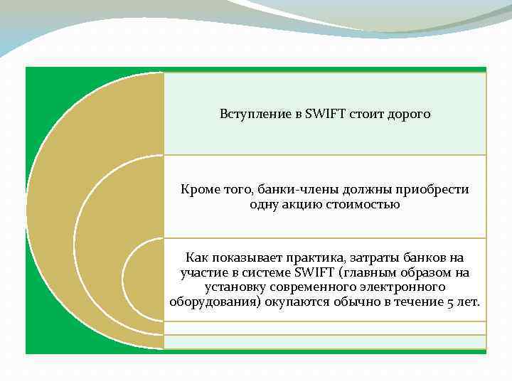 Вступление в SWIFT стоит дорого Кроме того, банки члены должны приобрести одну акцию стоимостью