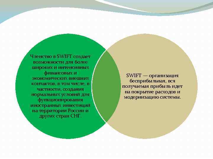 Членство в SWIFT создает возможности для более широких и интенсивных финансовых и экономических внешних