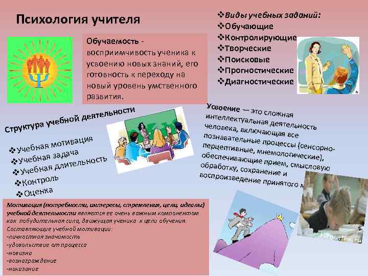 Психология учителя