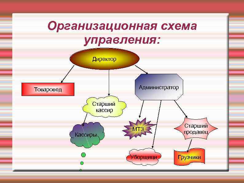 Какие бывают компьютерные презентации линейные интерактивные