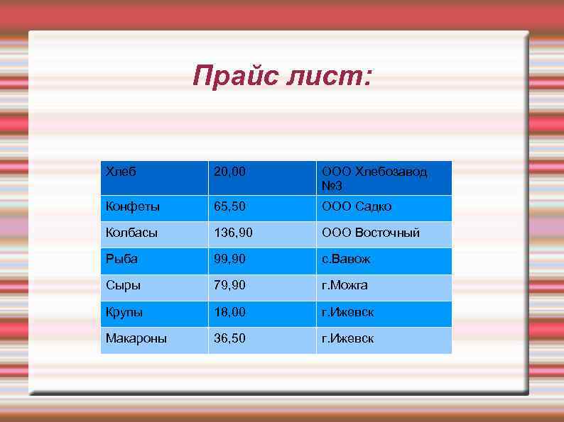 Прайс лист: Хлеб 20, 00 ООО Хлебозавод № 3 Конфеты 65, 50 ООО Садко