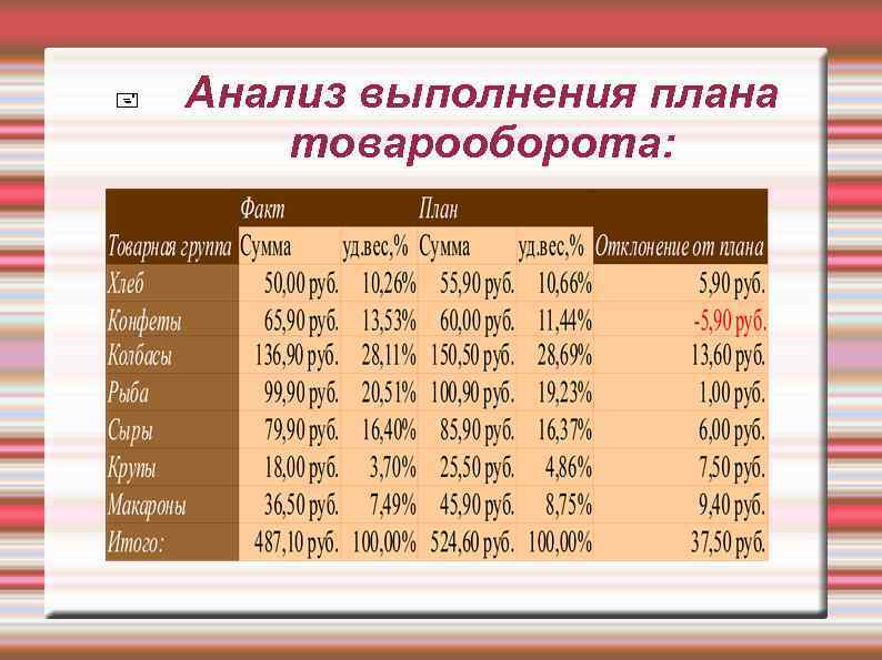  Анализ выполнения плана товарооборота: 