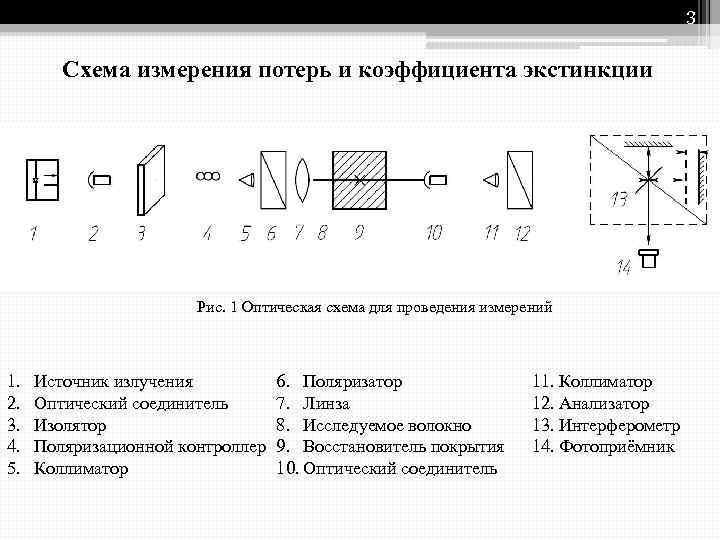 Показателя поляризации