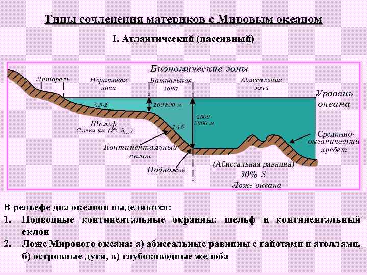 Материковый склон картинка