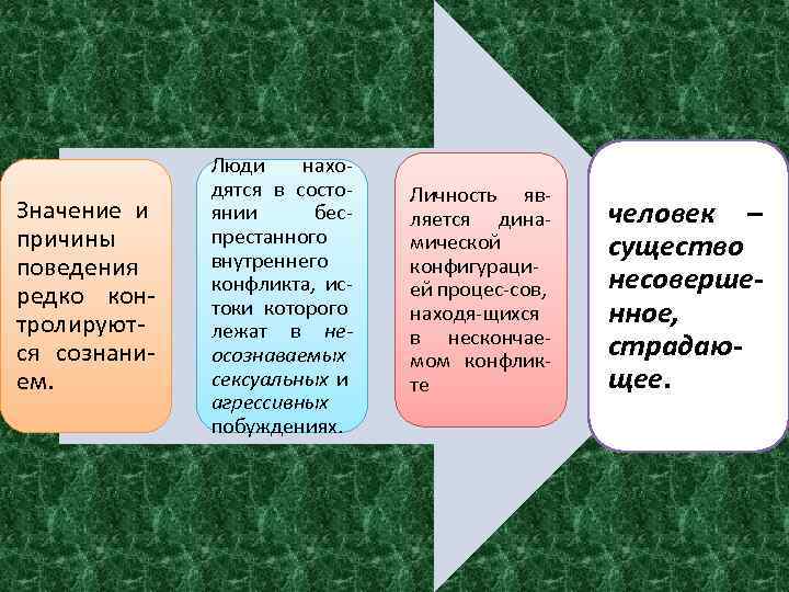 Значение и причины поведения редко контролируются сознанием. Люди находятся в состоянии беспрестанного внутреннего конфликта,