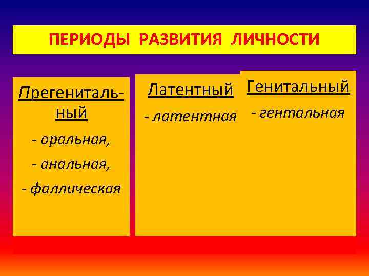 ПЕРИОДЫ РАЗВИТИЯ ЛИЧНОСТИ Прегенитальный - оральная, - анальная, - фаллическая Латентный Генитальный - латентная