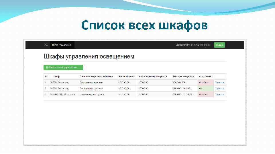 Список всех шкафов 