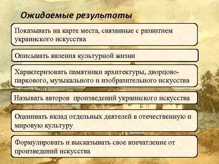 Ожидаемые результаты Показывать на карте места, связанные с развитием украинского искусства Описывать явления культурной