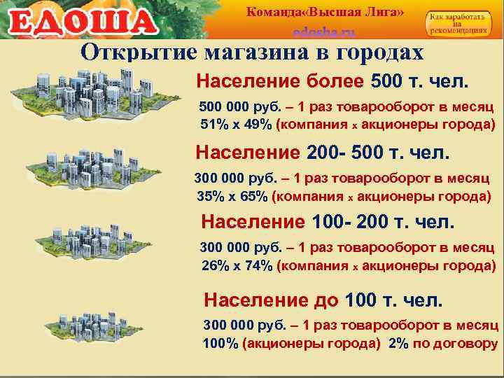 Команда «Высшая Лига» Открытие магазина в городах Население более 500 т. чел. 500 000