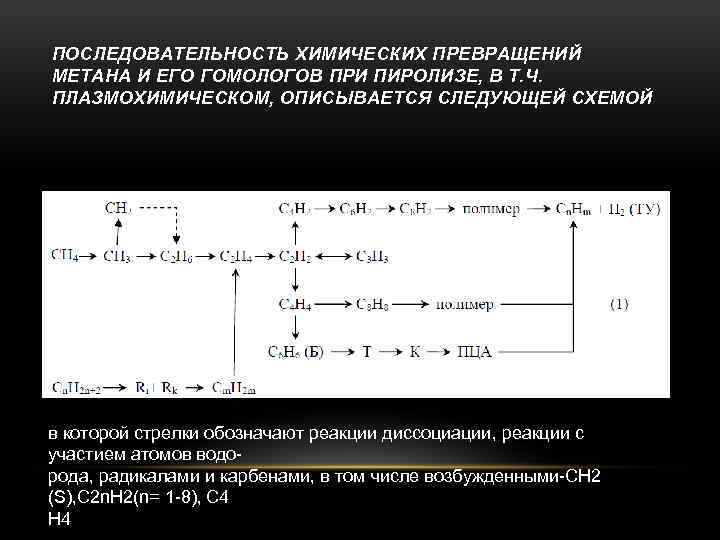 ПОСЛЕДОВАТЕЛЬНОСТЬ ХИМИЧЕСКИХ ПРЕВРАЩЕНИЙ МЕТАНА И ЕГО ГОМОЛОГОВ ПРИ ПИРОЛИЗЕ, В Т. Ч. ПЛАЗМОХИМИЧЕСКОМ, ОПИСЫВАЕТСЯ