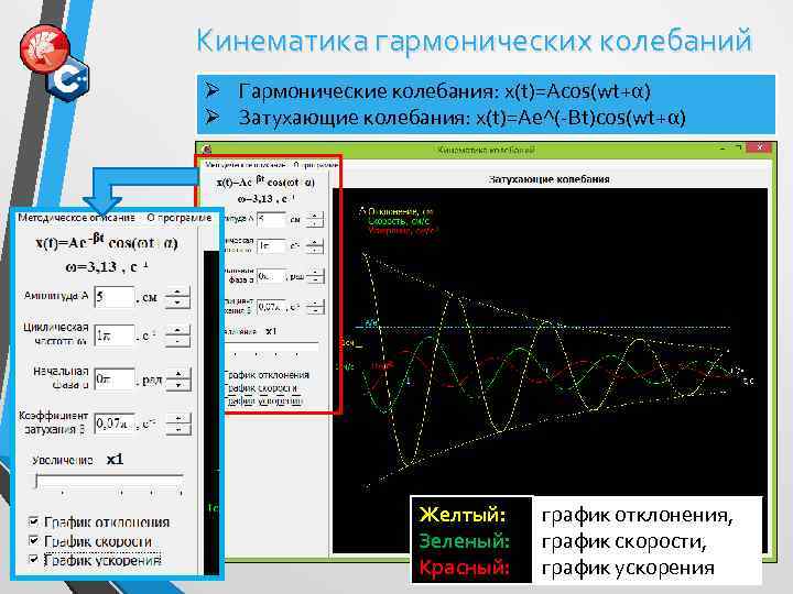 Кинематика гармонических колебаний Ø Гармонические колебания: x(t)=Acos(wt+α) Ø Затухающие колебания: x(t)=Ae^(-Bt)cos(wt+α) Желтый: Зеленый: Красный: