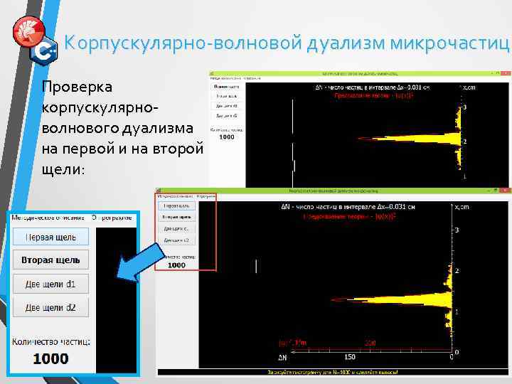 Корпускулярно-волновой дуализм микрочастиц Проверка корпускулярноволнового дуализма на первой и на второй щели: 