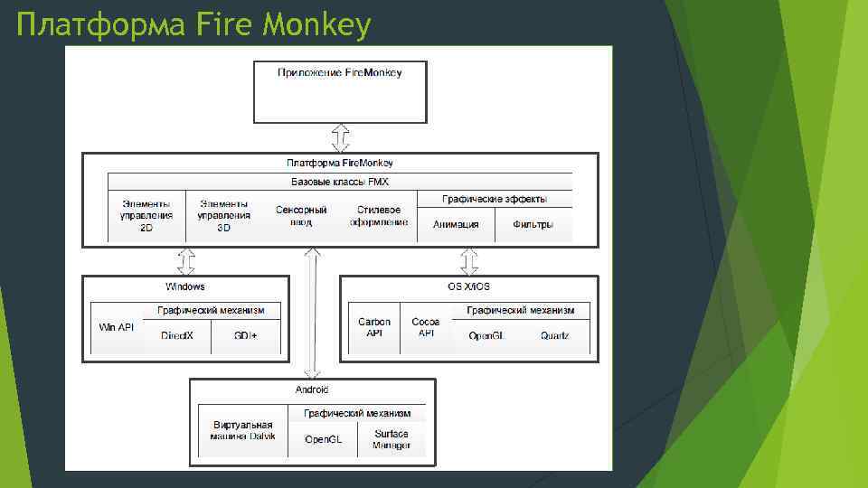 Платформа Fire Monkey 