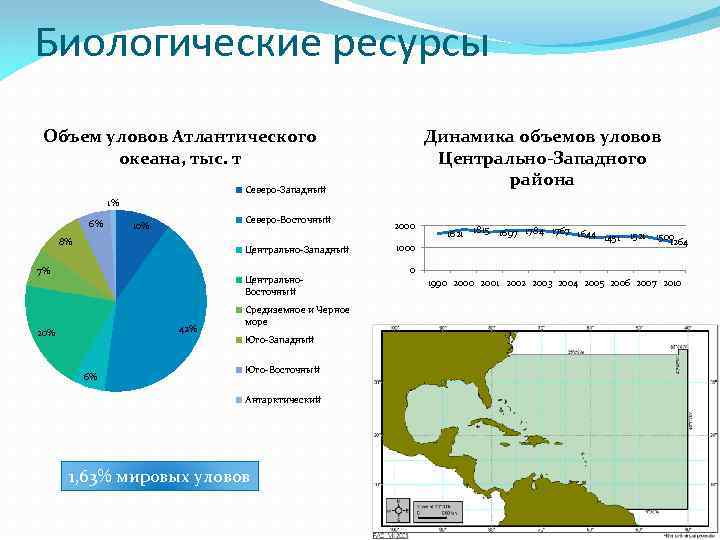 Биологические ресурсы океанов