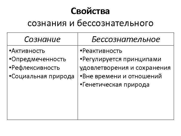 Проект сознательное и бессознательное