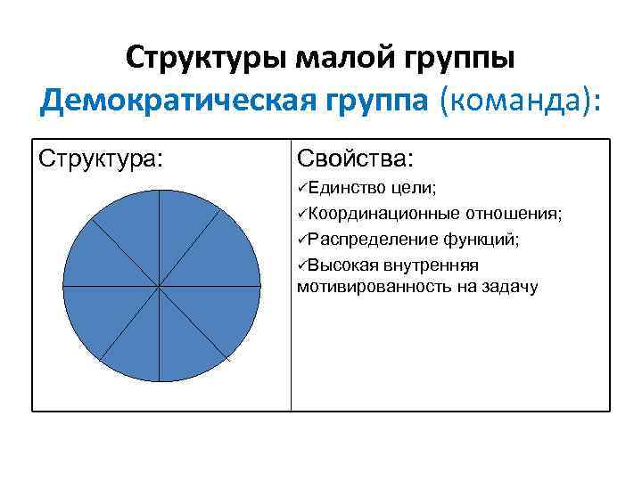 Психологическая структура малой группы презентация