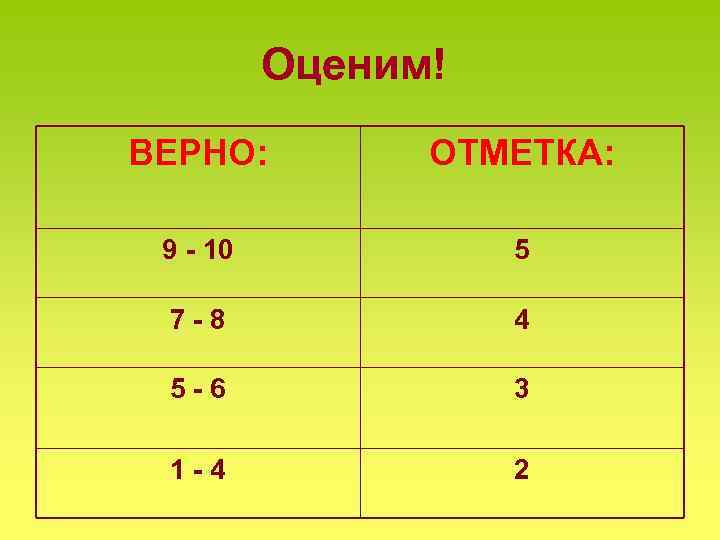 Оценим! ВЕРНО: ОТМЕТКА: 9 - 10 5 7 -8 4 5 -6 3 1