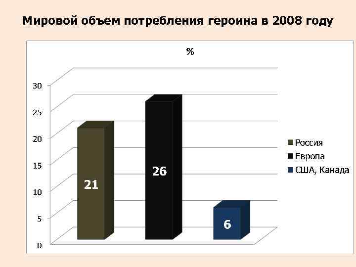 Мировой объем потребления героина в 2008 году 