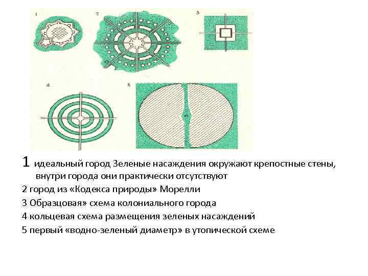 Идеальный город схема