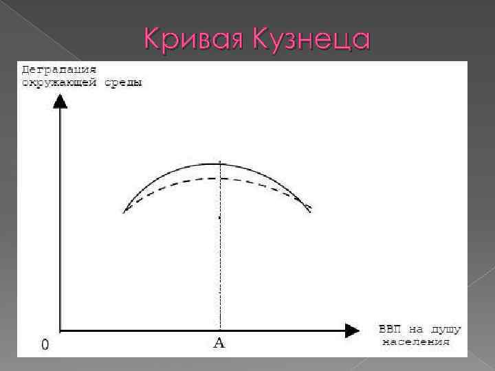 Кривая Кузнеца 
