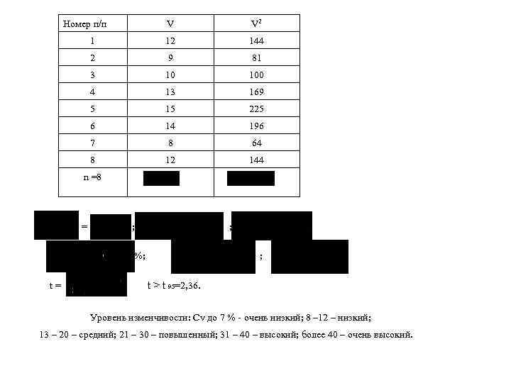 Номер п/п V V 2 1 12 144 2 9 81 3 10 100