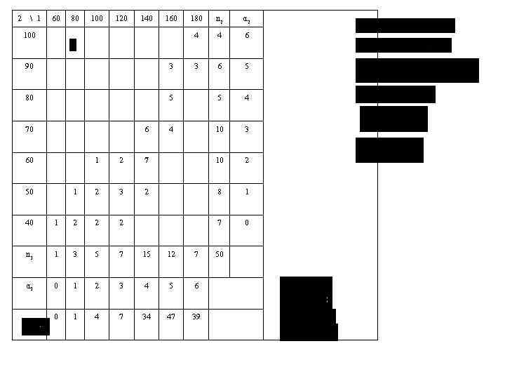 2  1 60 80 100 120 140 160 n 2 α 2 4