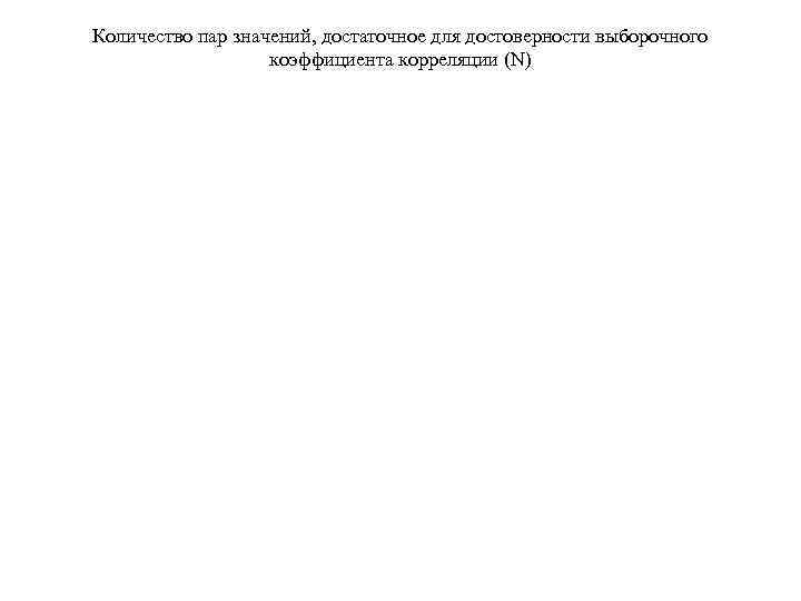 Количество пар значений, достаточное для достоверности выборочного коэффициента корреляции (N) 