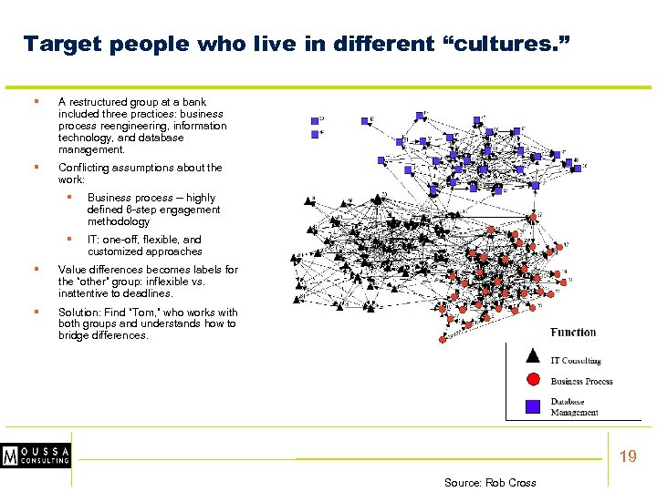 Target people who live in different “cultures. ” § A restructured group at a