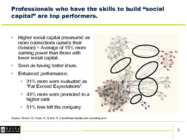 Professionals who have the skills to build “social capital” are top performers. • Higher