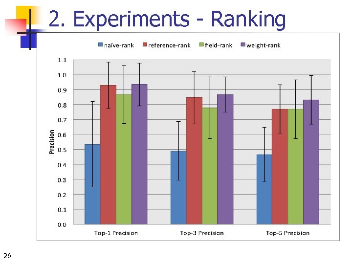 2. Experiments - Ranking 26 